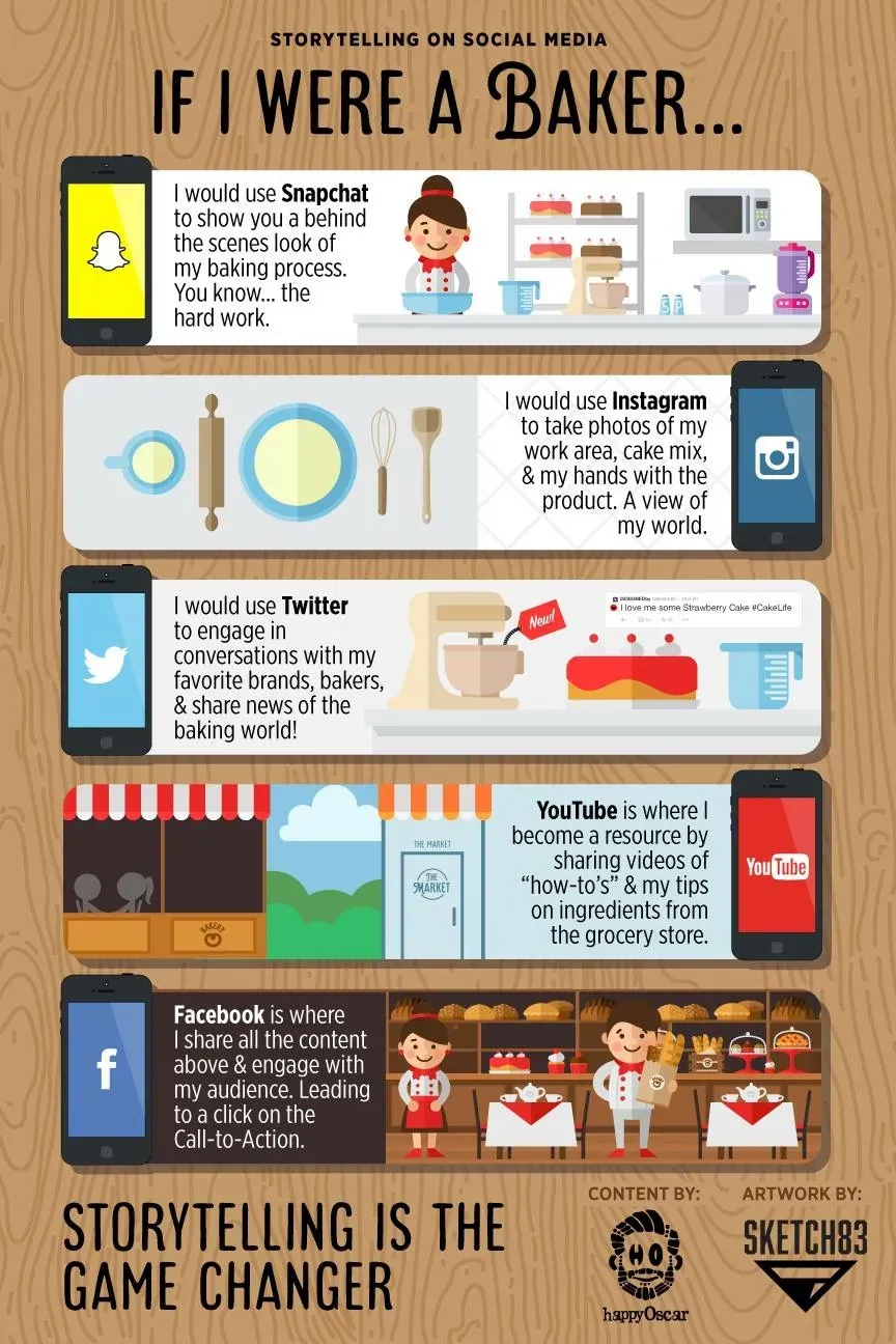 Social media Infographic w/ Sketch83